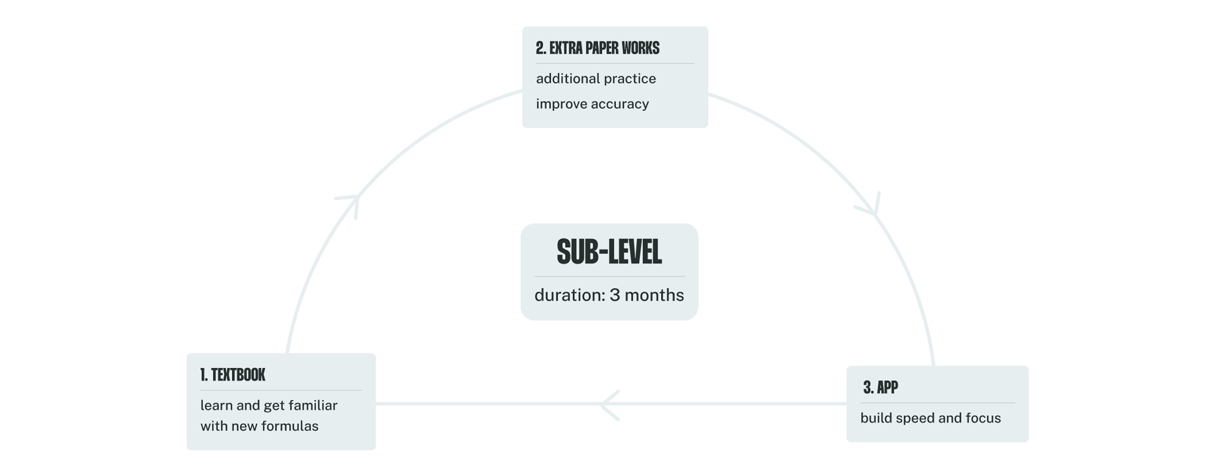 KiddiMath Practice image info