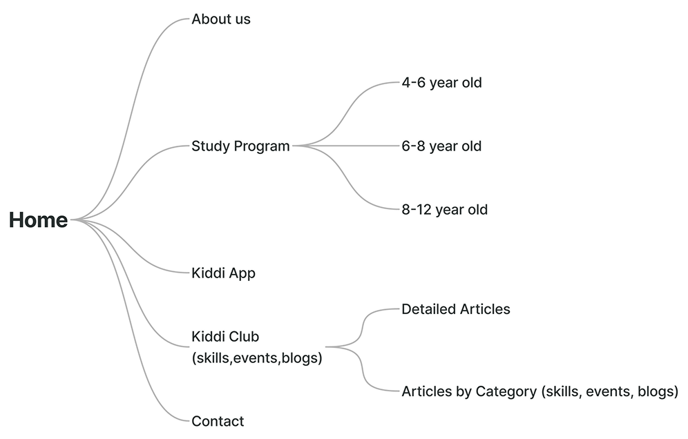 KiddiMath Website image info